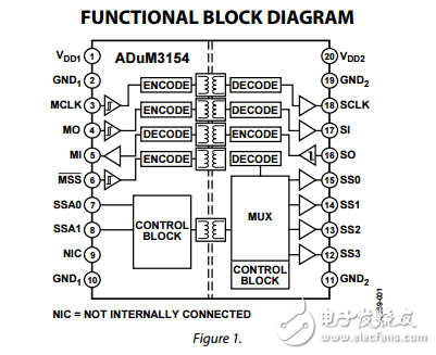 3.75千伏7通道用于SPI的多從數(shù)字隔離器adum3154數(shù)據(jù)表