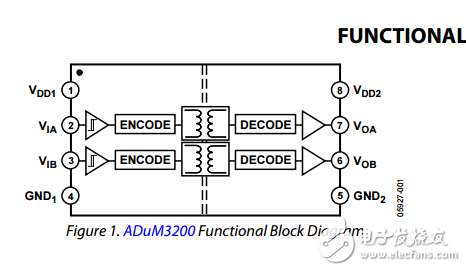 雙通道數(shù)字隔離器增強(qiáng)系統(tǒng)級ESD可靠性adum3200/adum3201數(shù)據(jù)表