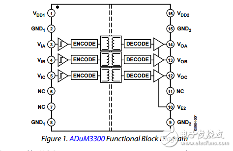 三通道數字隔離器增強系統級ESD可靠性adum3300/adum3301數據表