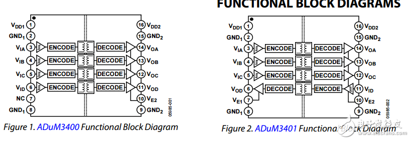 四通道數字隔離器增強系統級ESD可靠性adum3400/adum3401/adum3402數據表