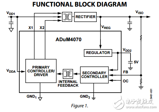 集成反饋隔離開關(guān)穩(wěn)壓器adum4070數(shù)據(jù)表