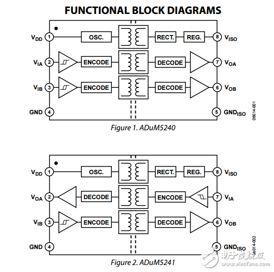 雙通道隔離器具有恒功率集成DC-DC轉(zhuǎn)換器50毫瓦adum5240/adum5241/adum5242數(shù)據(jù)表