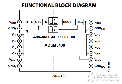 四通道隔離器集成DC-DC變換器adum5400數據表