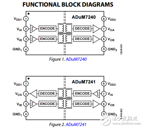 1千伏雙通道數字隔離器adum7240/adum7241數據表