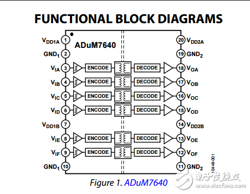 1千伏rms六通道數字隔離器adum7640/adum7641/dum7642/adum7643數據表