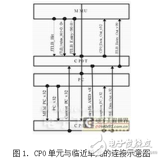 系統(tǒng)控制協(xié)處理器的作用及其基于32位嵌入式CPU的設(shè)計(jì)與實(shí)現(xiàn)