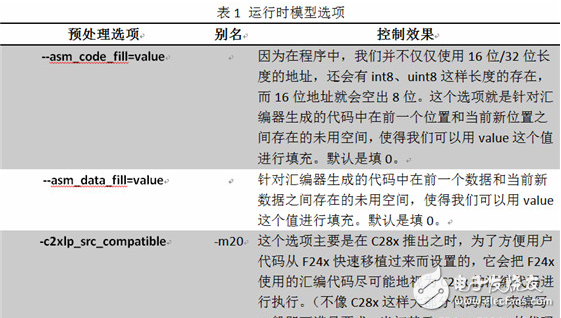 DSP編程技巧之運行時模型以及鉤子函數與庫函數