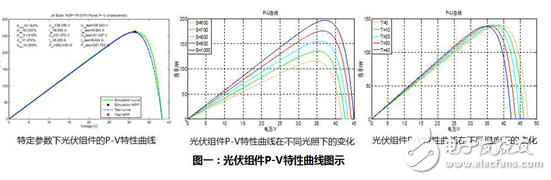 光伏電站發(fā)電量與多MPPT數(shù)量的關(guān)系（一）