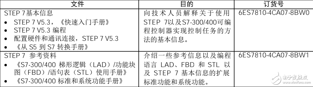 siemens梯形圖(LAD)編程手冊