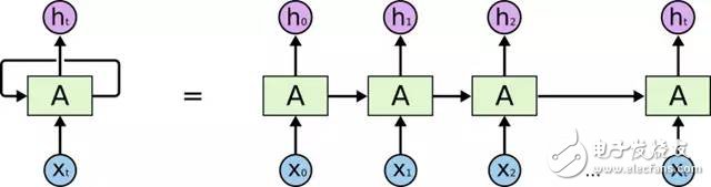 深度神經(jīng)網(wǎng)絡（DNN）=人類大腦皮層結構？