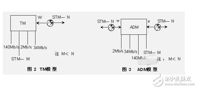 adm2483的功能及應用電路