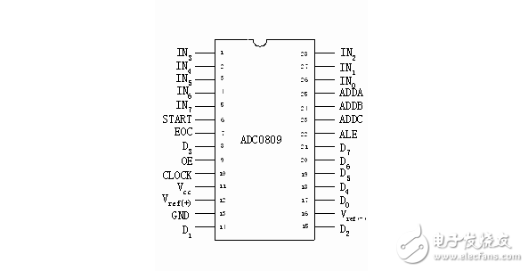 adc0809ccn引腳圖_封裝及數據采集