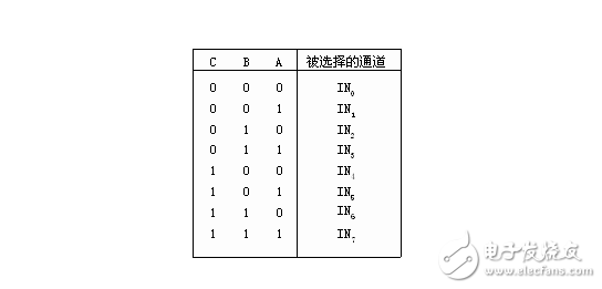 adc0809ccn引腳圖_封裝及數據采集