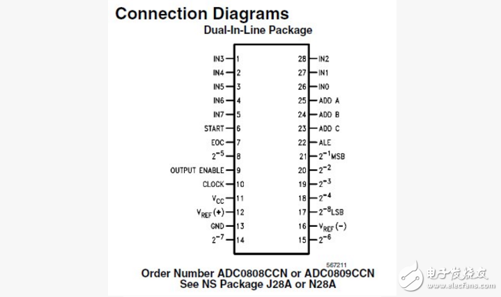 adc0809ccn引腳圖_封裝及數據采集