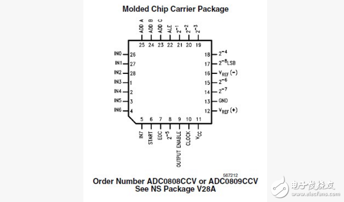 adc0809ccn引腳圖_封裝及數據采集