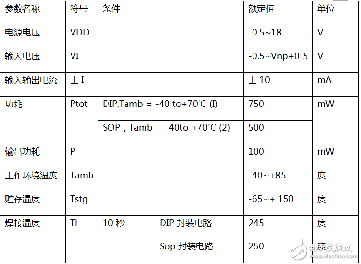 d4011芯片怎么使用_cd4011供電電壓是多少