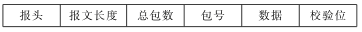 TS201嵌入式系統怎樣進行軟件遠程更新