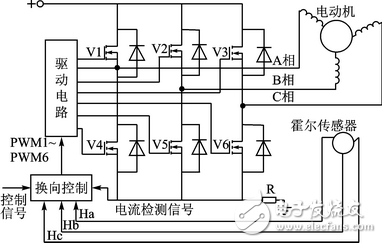 無刷電機控制代碼快速生成的原理分析及模型搭建