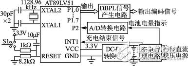 DBPL編碼信號的信號源系統(tǒng)設計方案解析