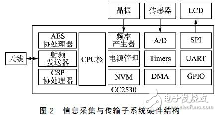 智能移動監控系統設計方案分析