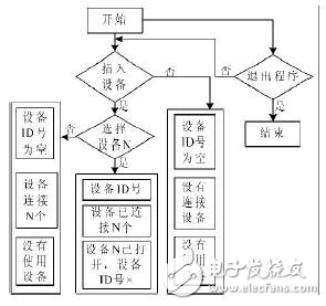 基于LabVIEW的STM32調試平臺設計方案