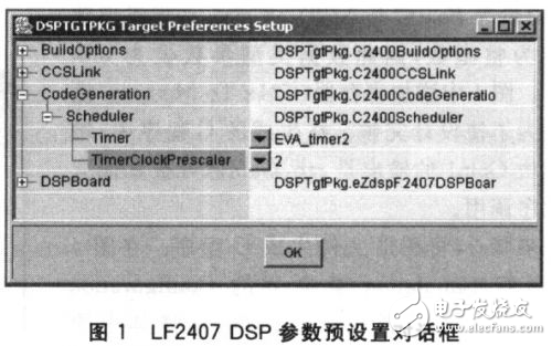 TMS320LF2407程序快速設(shè)計(jì)方案分析