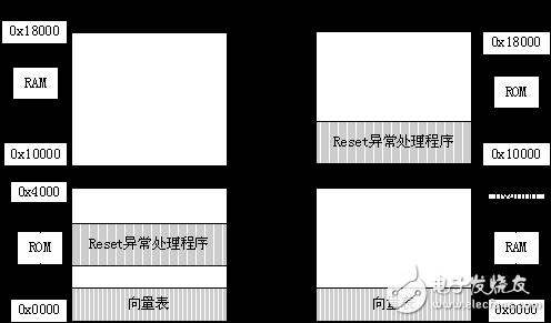 嵌入式開發(fā)復位和初始化詳細討論