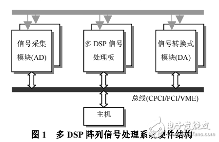 基于總線的多DSP交叉調(diào)試器的設計與實現(xiàn)