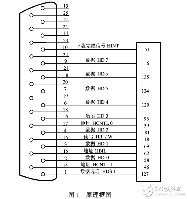 基于PC機與HPI接口的DSP程序直接下載法