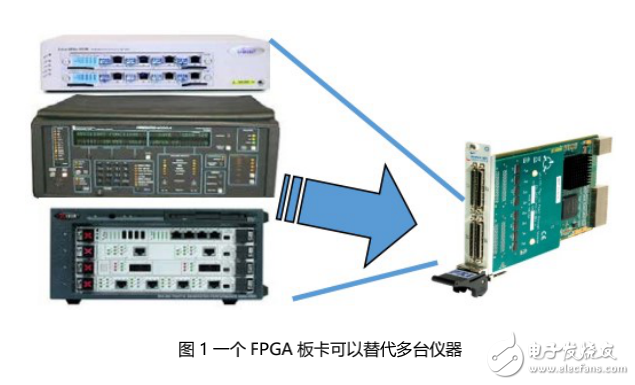 應對多樣化數字接口測試挑戰的解決方案——基于可編程FPGA的測試儀器
