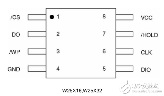 w25Q64中文手冊