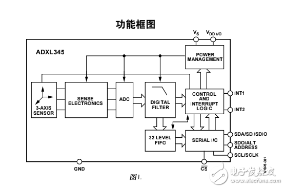 ADXL345中文PDF