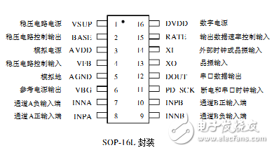 hx711管腳圖及管腳描述