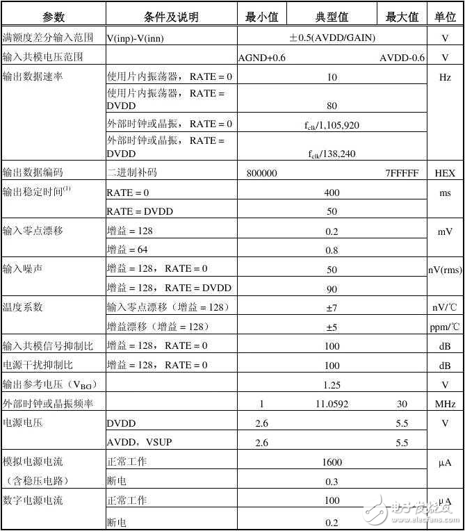 hx711簡介_hx711主要參數
