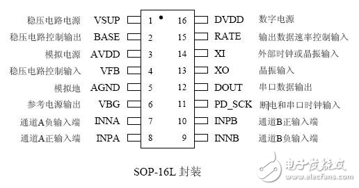 hx711模塊接32位單片機哪個引腳