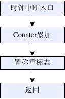 基于hx711的51單片機電子秤設計