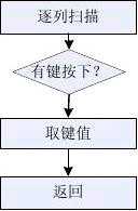 基于hx711的51單片機電子秤設計