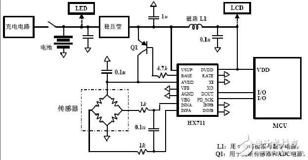 基于hx711的51單片機電子秤設計