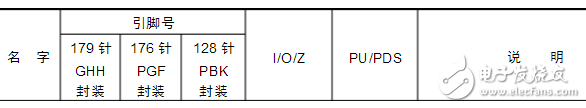 iOS11.1 beta3又來了 每周一次的iOS系統(tǒng)更新何時(shí)到頭