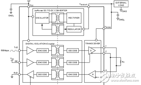 adm2587e引腳功能介紹_adm2587e外圍電路分析 