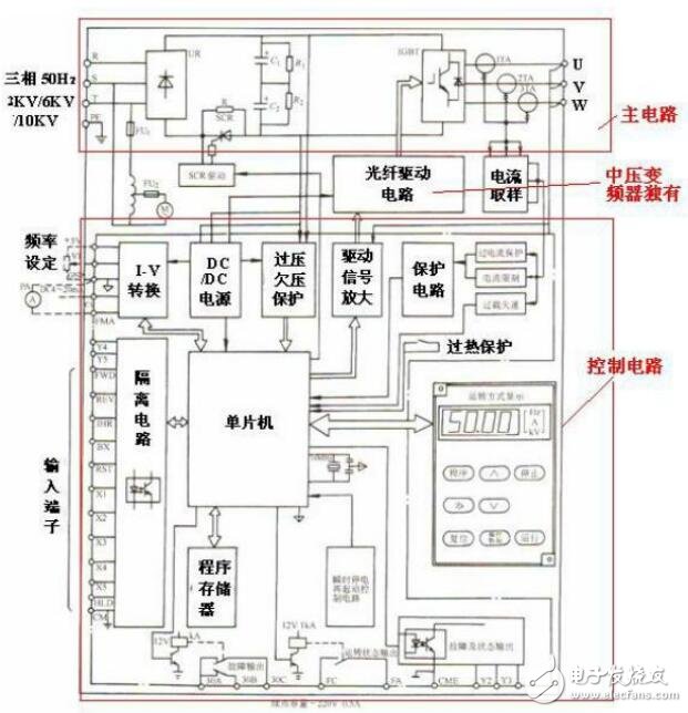 串聯高壓變頻器故障處理及應用