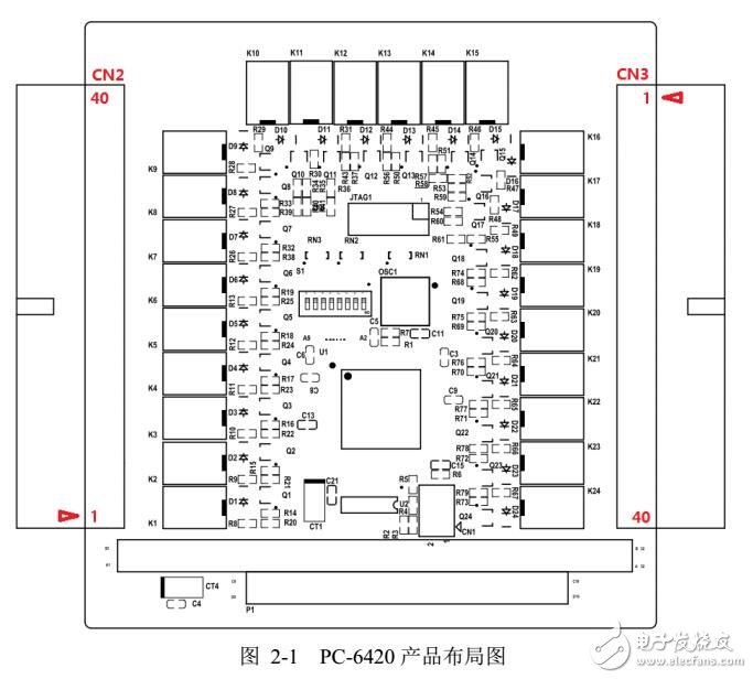 PC-6420設(shè)備安裝及信號(hào)連接