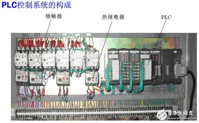 PLC控制系統構成及應用技術