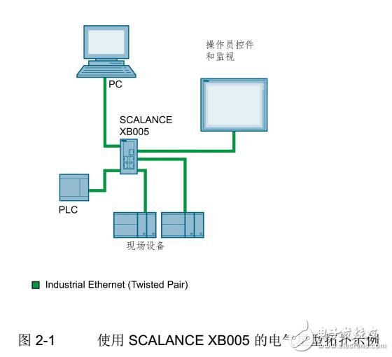 SCALANCE XB-000以太網(wǎng)交換機(jī)連接及維護(hù)