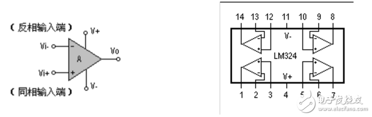 LM324單電源放大電路