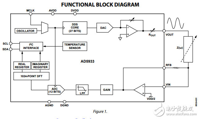 1MSPS,12位阻抗網絡分析儀轉換器AD5933數據表