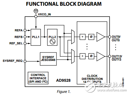 JESD204B時(shí)鐘發(fā)生器14輸出ad9528數(shù)據(jù)表LVDS技術(shù)