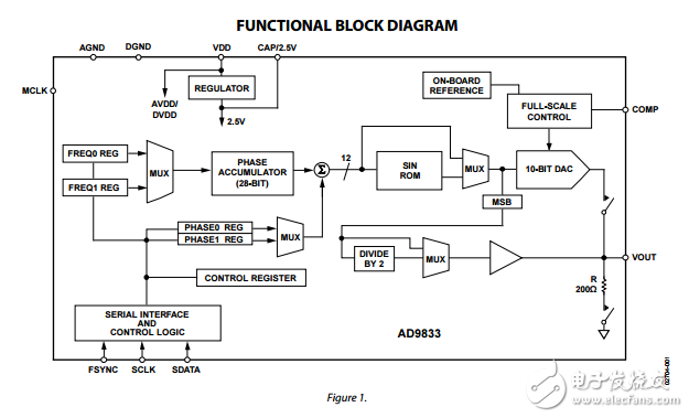低功耗12.65毫瓦2.3 V到5.5 V可編程波形發生器AD9833數據表