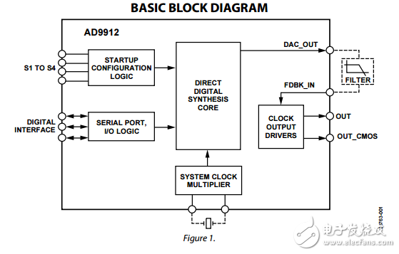 1GSPS的直接數字頻率合成器14位數模轉換器AD9912數據表