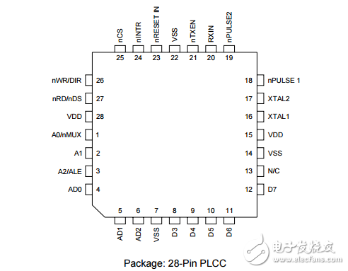 com20020id網(wǎng)絡(luò)的嵌入式通用的通信控制器的網(wǎng)絡(luò)微控制器